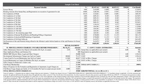 Featuerd Image of Sattva City Cost Sheet